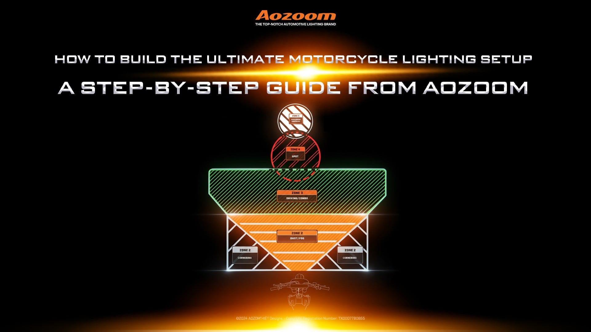 Build Your Ultimate Motorcycle Lighting Setup: A Step-by-Step Guide