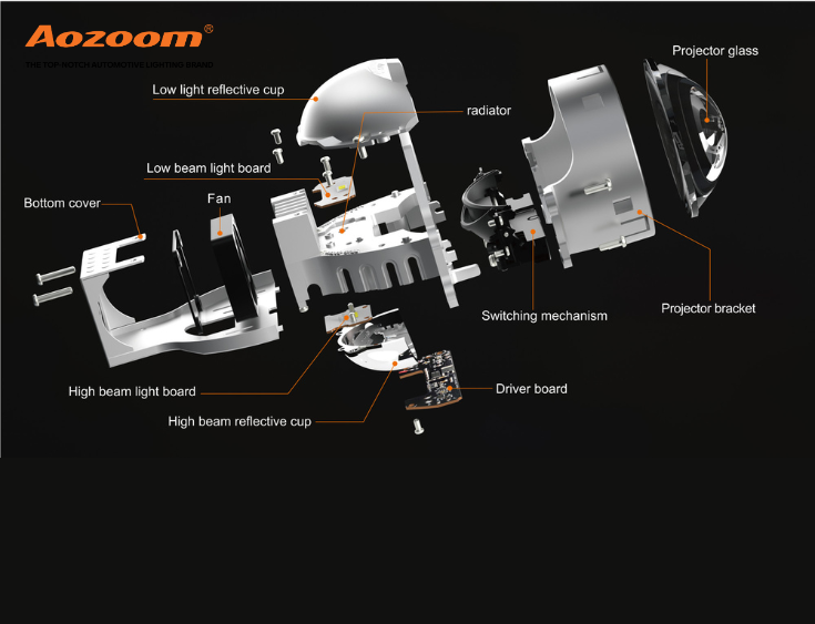 Different lighting upgrades serve different needs, from simple LED bulbs to advanced Bi-LED and Bi-Laser projector systems