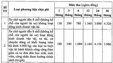 NĂM 2026, MỨC THU LỆ PHÍ ĐƯỜNG BỘ XE 7 CHỖ BAO NHIÊU TIỀN?