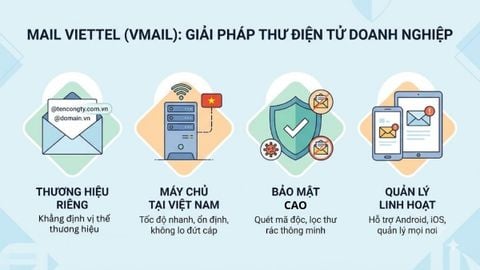 Hướng dẫn cài đặt mail Viettel trên Android và iPhone