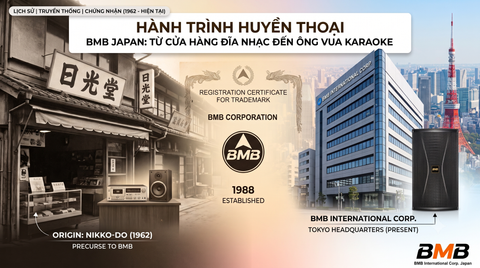 BMB Japan: Hành Trình Hơn 60 Năm Định Hình Huyền Thoại Âm Thanh Karaoke Thế Giới