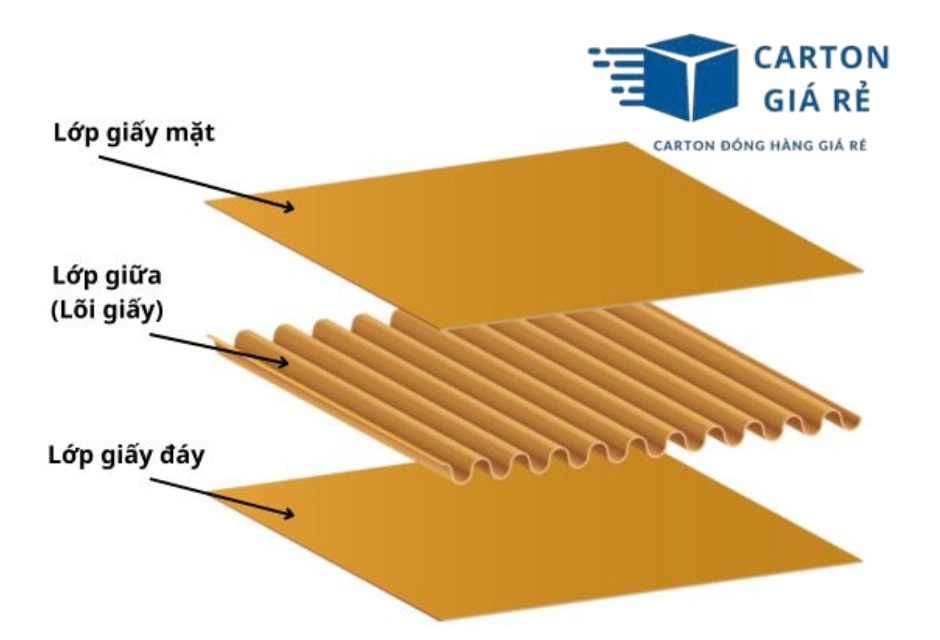 Hộp nắp đối carton 3 lớp, 5 lớp dùng cho hàng nặng - Cartongiare