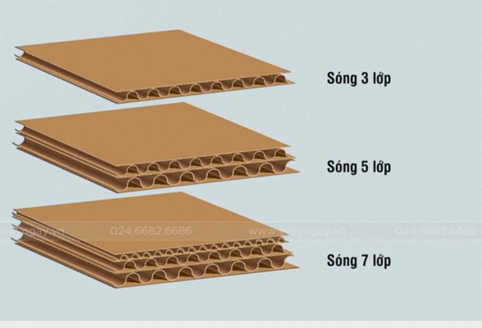 So sánh thùng carton 3 lớp, 5 lớp và 7 lớp: Nên chọn loại nào khi vận chuyển hàng hóa?