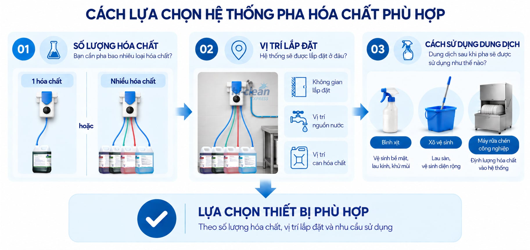 Cách lựa chọn thiết bị pha hóa chất SEKO ProMini phù hợp