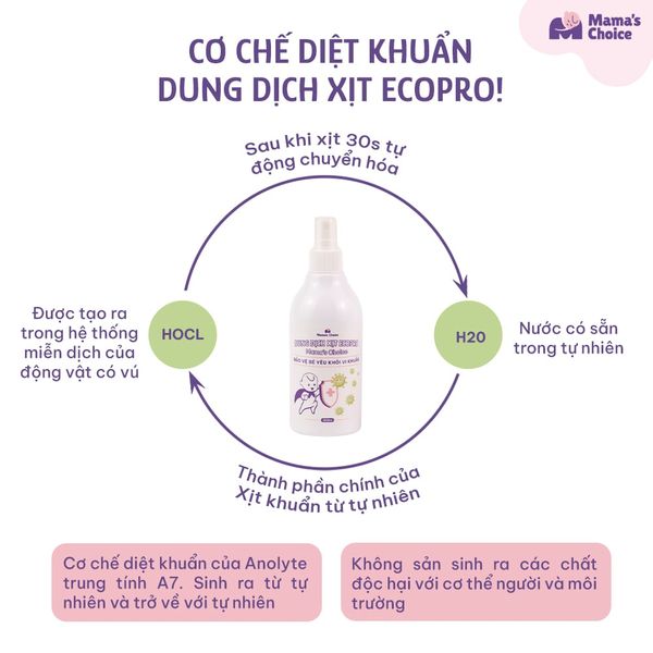 Cơ chế diệt khuẩn của Xịt khử khuẩn Ecopro Mama’s Choice
