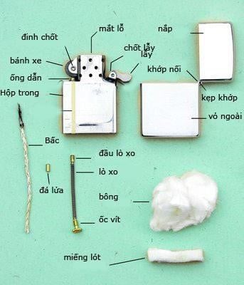 Tìm hiểu về cấu tạo bật lửa zippo bao gồm những bộ phận gì?