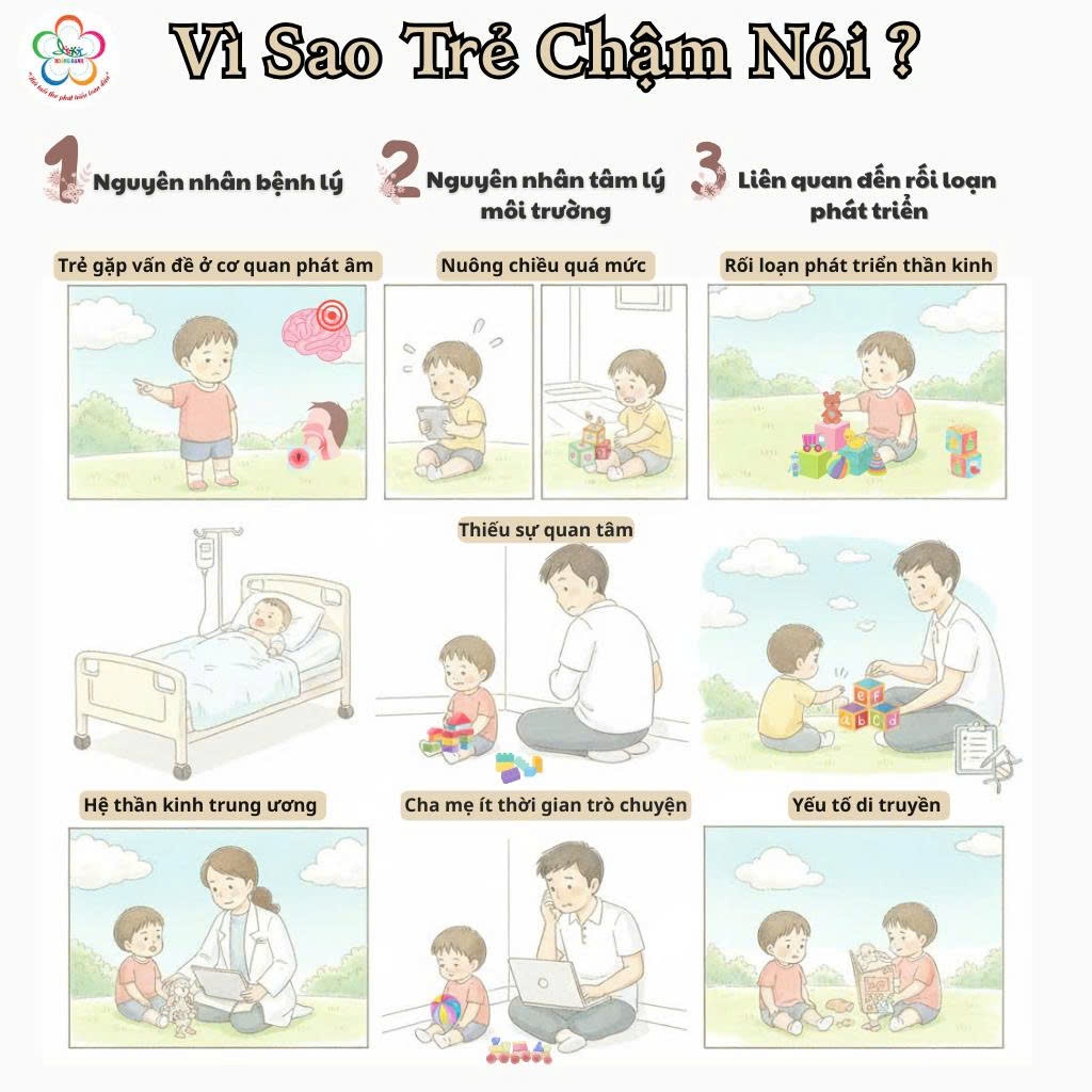 CHẬM NÓI Ở TRẺ NHỎ: HIỂU ĐÚNG ĐỂ ĐỒNG HÀNH CÙNG CON KỊP THỜI