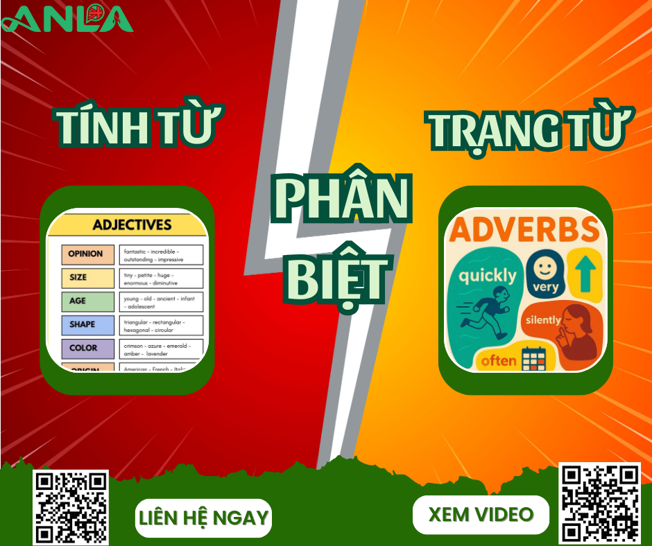 MASTER Tính Từ Và Trạng Từ - Tiếng Anh Sống Động