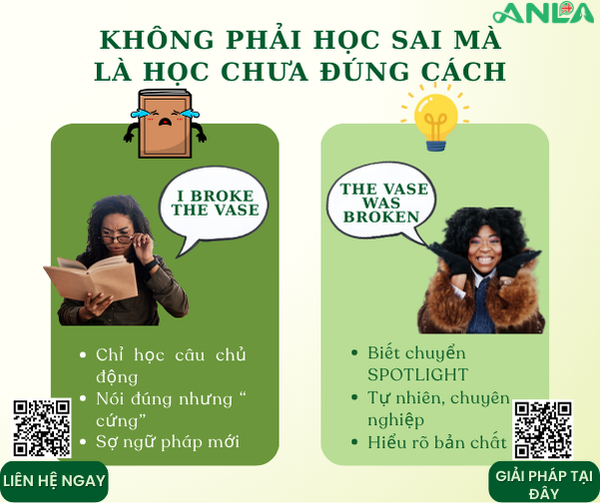 Cách Dùng Câu Bị Động Tiếng Anh Tự Nhiên Như Người Bản Xứ: Bí Quyết Từ ANLA 🚀