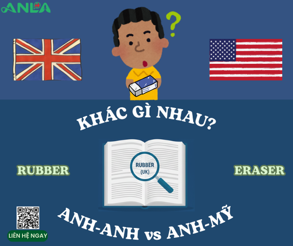 Anh-Anh vs Anh-Mỹ: 10 Từ Vựng Dễ Khiến Bạn 