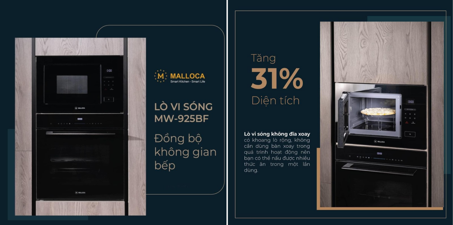 Thiết kế được xem như yếu tố tạo nên giá trị cốt lõi của lò vi sóng Malloca