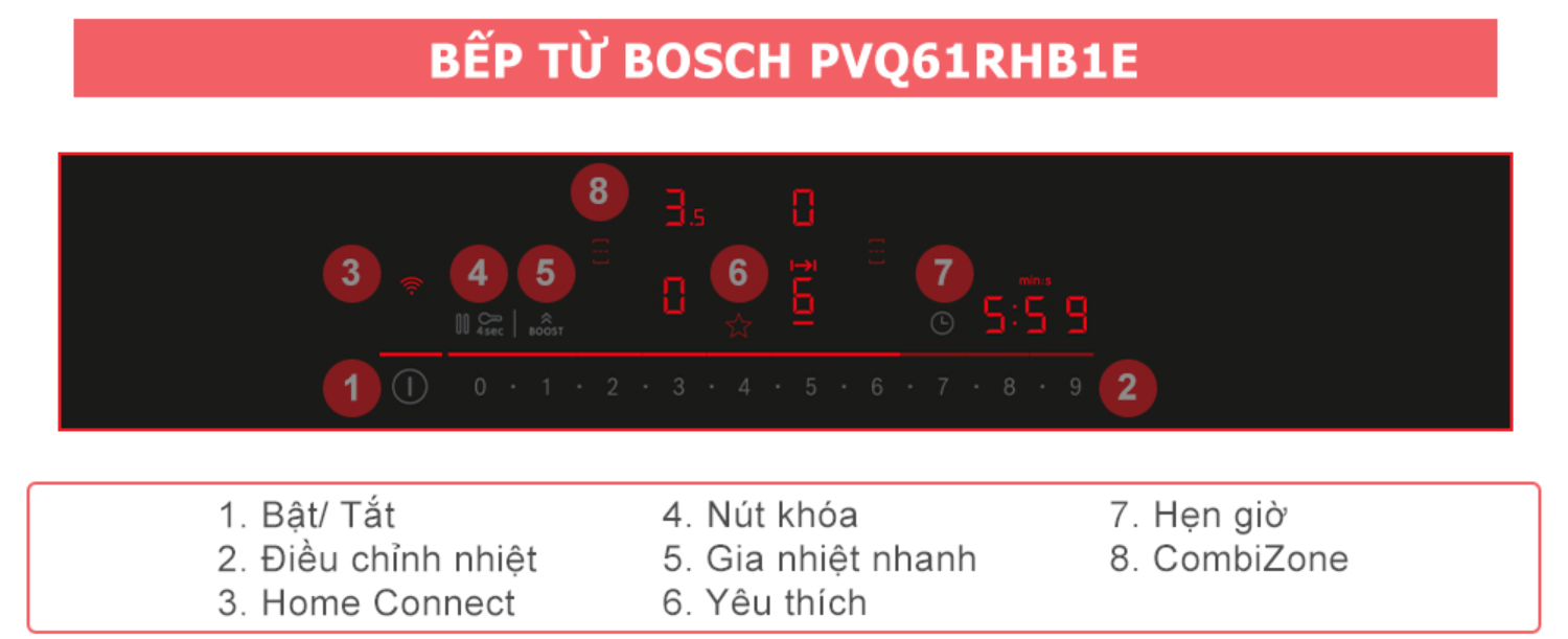 An toàn luôn là ưu tiên hàng đầu của Bosch