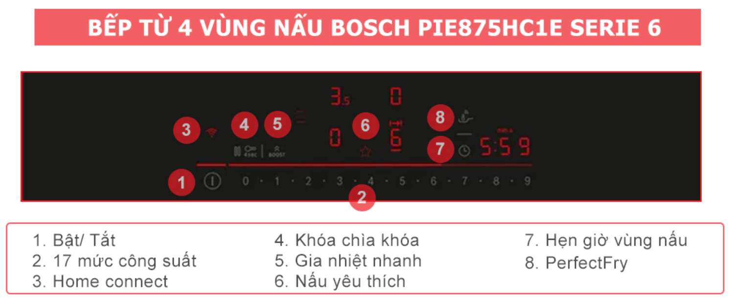An toàn luôn là ưu tiên hàng đầu của Bosch: