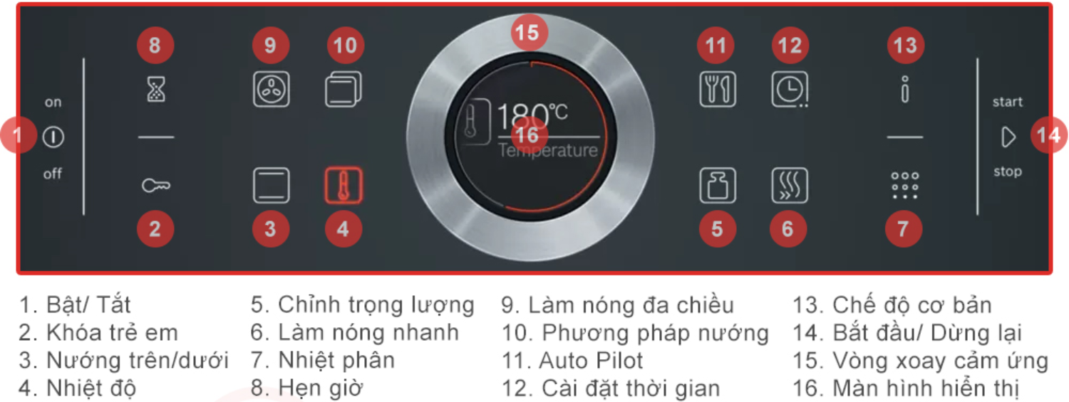 Lò nướng Bosch HBG672BB1&nbsp;mang đến vô vàn tiện ích