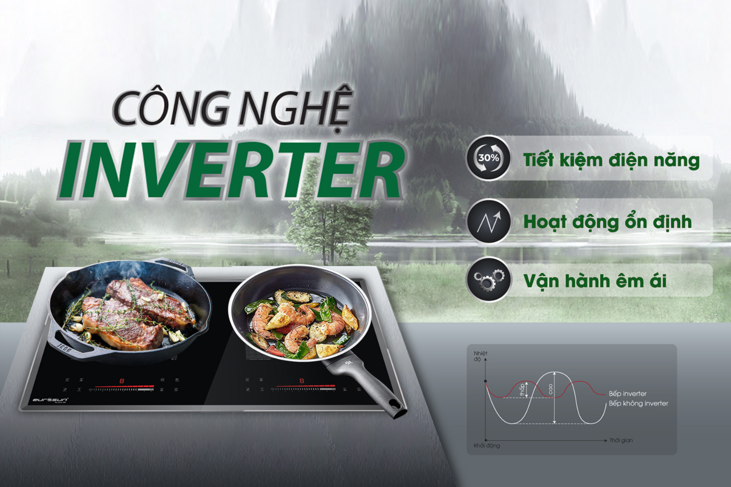 Bếp từ Inverter được trang bị công nghệ biến tần (Inverter) trực tiếp vào mạch công suất