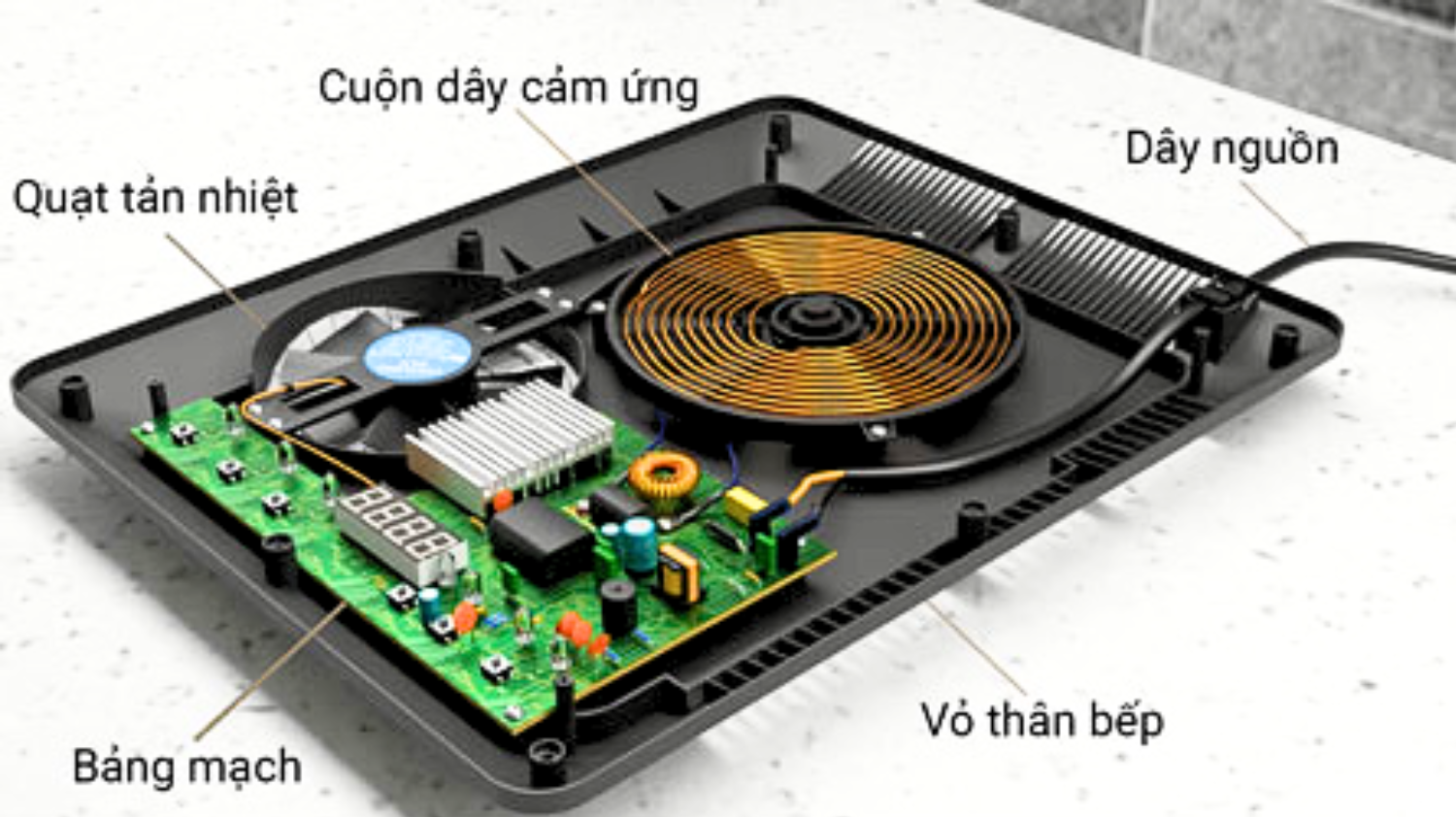 Bếp điện từ đơn được cấu tạo từ nhiều bộ phận liên kết
