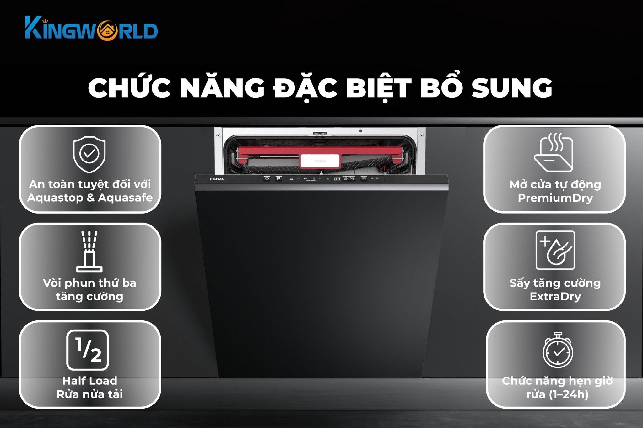 Tích hợp thêm nhiều tính năng và công nghệ hiện đại