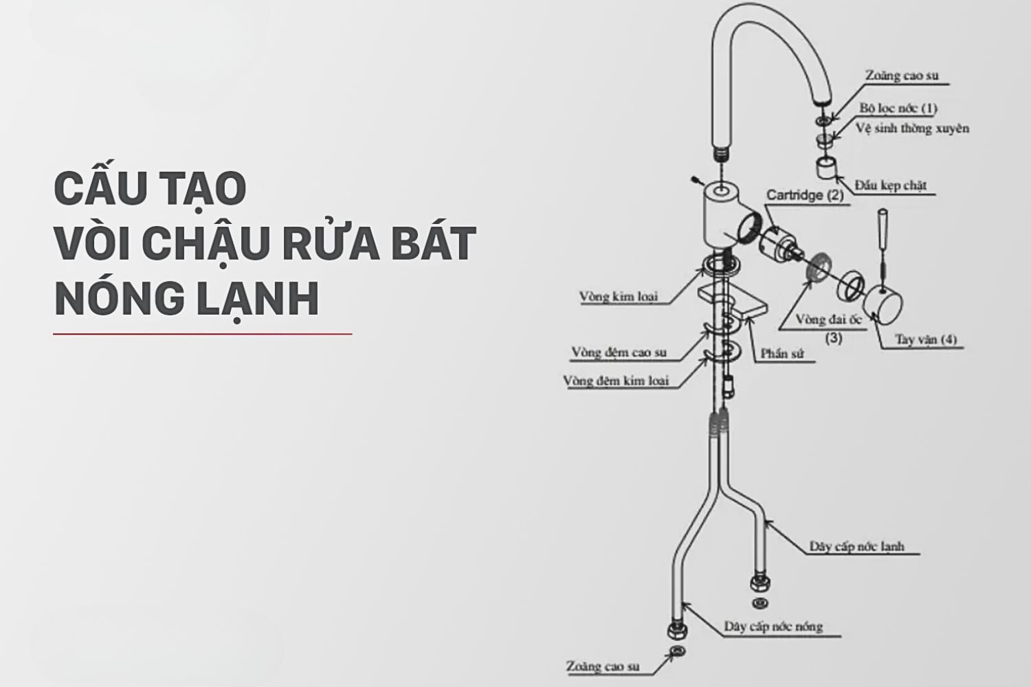 Cấu tạo chi tiết vòi rửa bát nóng lạnh