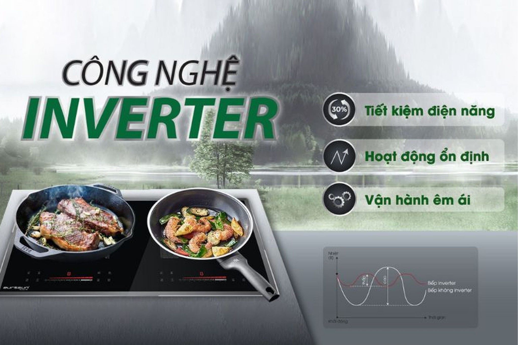 Công nghệ Inverter tiết kiệm tối đa, hiệu quả vượt trội