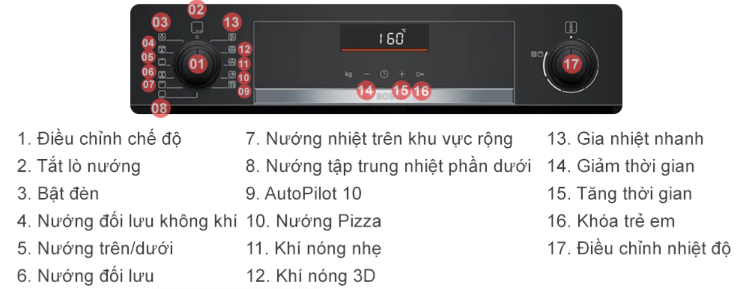 Lò nướng Bosch HBG536EB4&nbsp;Serie 6 được trang bị bảng điều khiển hiện đại