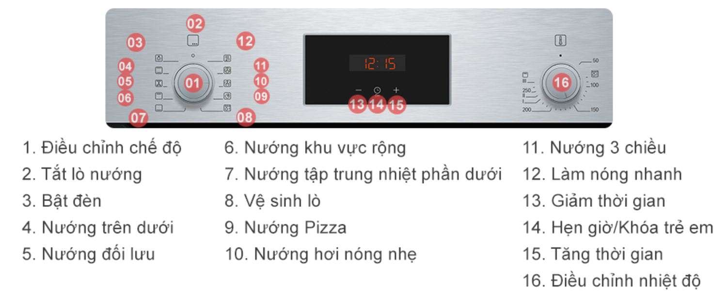 Lò nướng âm tủ Bosch HBF512BS1H chú trọng đến tính năng an toàn và tiện dụng