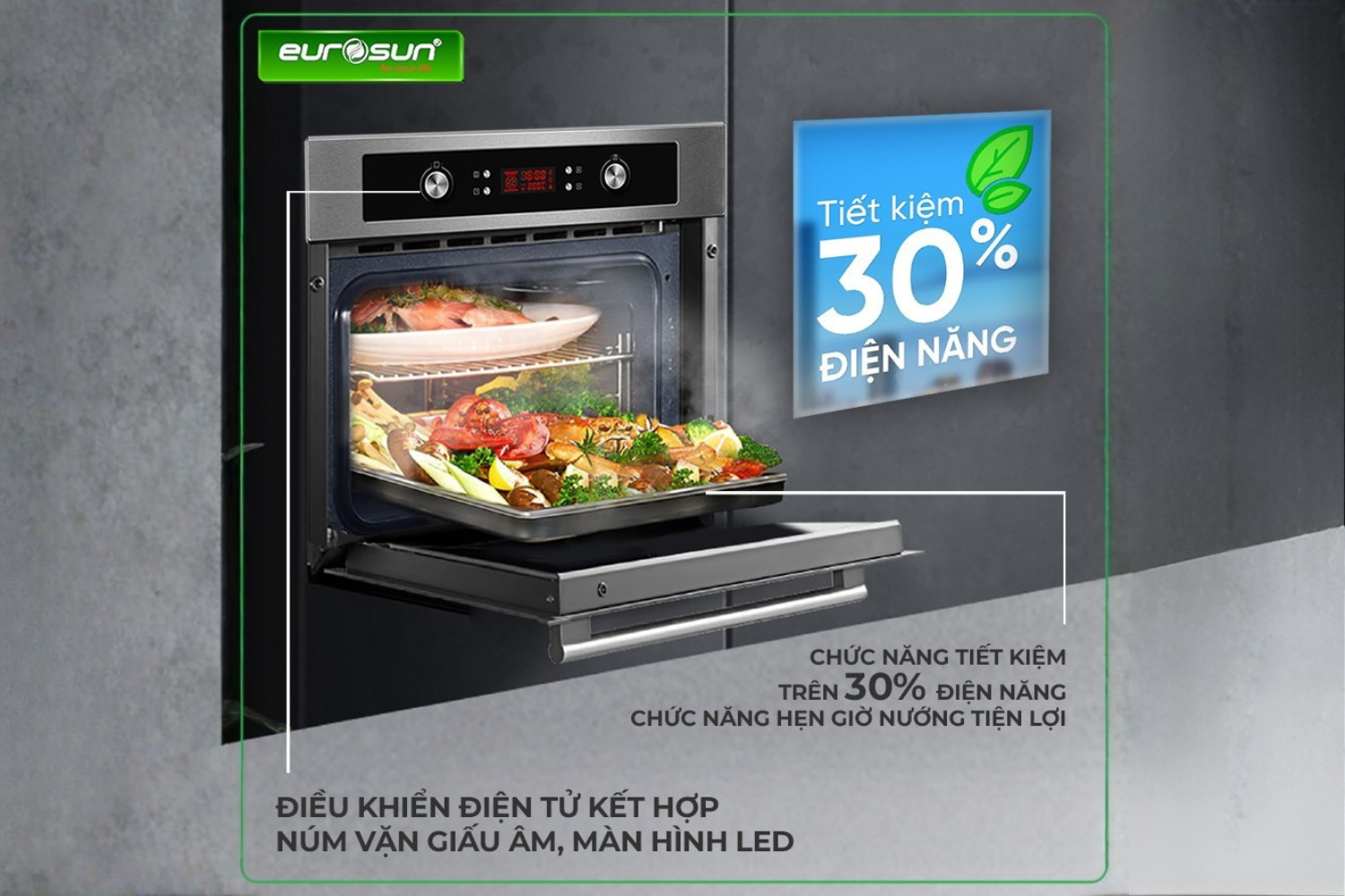 Hiệu suất của lò nướng Eurosun đạt chỉ số năng lượng Châu Âu A+