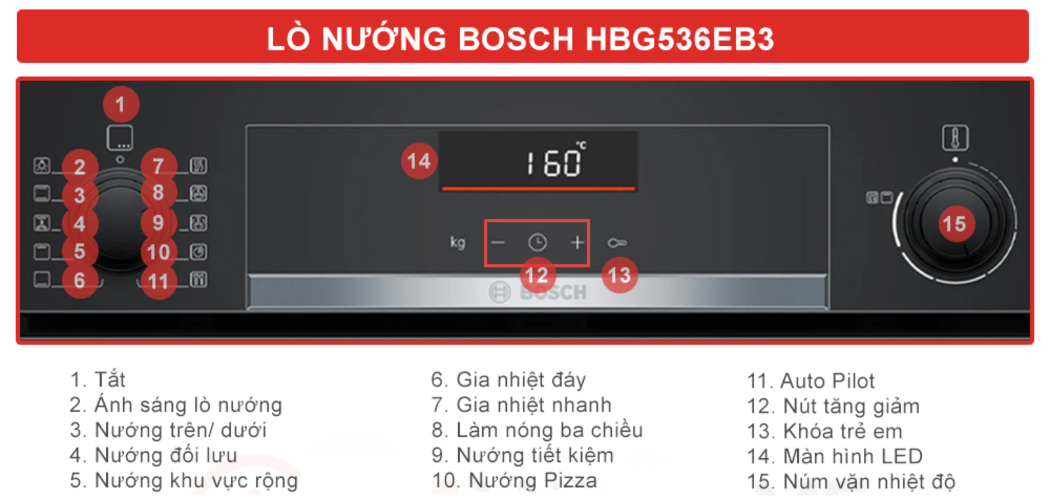 Lò nướng Bosch HBG536EB3 Serie 6 trang bị đến 07 chức năng nướng