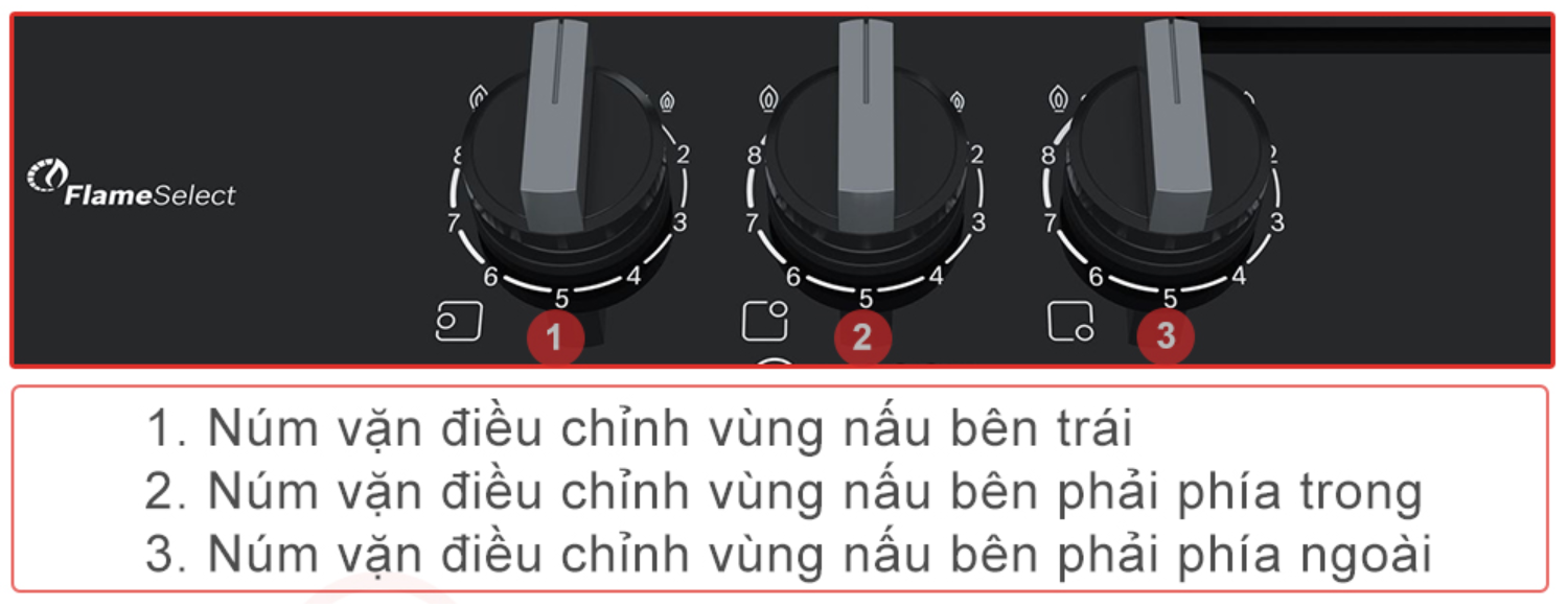 Bosch chủ yếu sử dụng núm vặn cơ học (Control Knob) làm cơ chế điều khiển chính