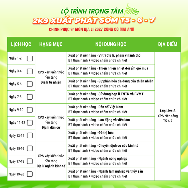 File PDF lộ trình 2k9 XUẤT PHÁT SỚM tháng 5-6-7 chiếm lĩnh lợi thế dẫn đầu