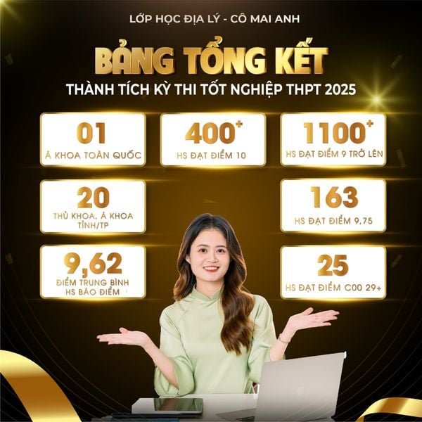 VINH DANH THỦ KHOA, Á KHOA CÁC TỈNH - THÀNH PHỐ TRÊN TOÀN QUỐC KHOÁ 2025 - Lớp Học Địa Lý cô Mai Anh