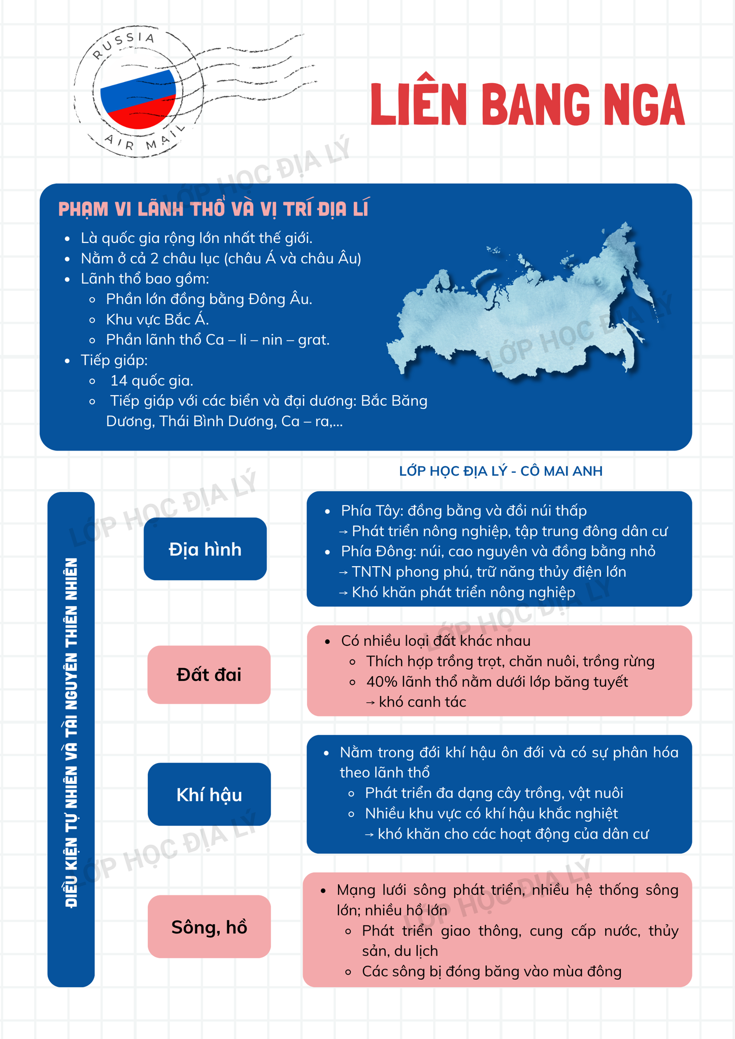 Địa lí 11 - SƠ ĐỒ TƯ DUY bài Liên Bang Nga (P1) | Lớp học Địa lý cô Mai Anh