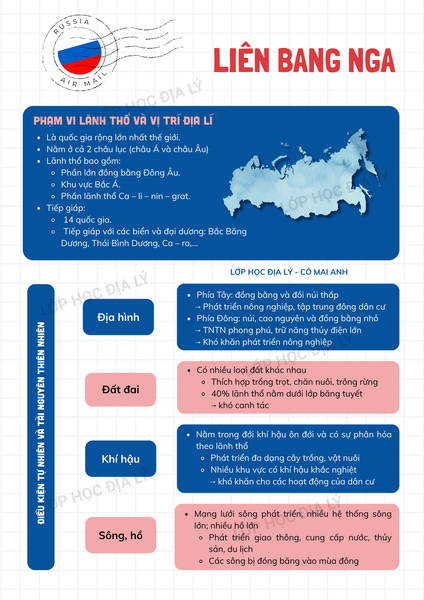 Địa lí 11 - SƠ ĐỒ TƯ DUY bài Liên Bang Nga (P1) | Lớp học Địa lý cô Mai Anh