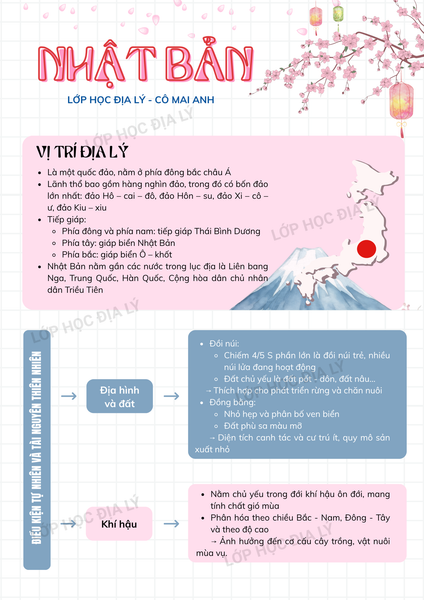 Địa lí 11 - SƠ ĐỒ TƯ DUY bài NHẬT BẢN (P1) | Lớp học Địa lý cô Mai Anh