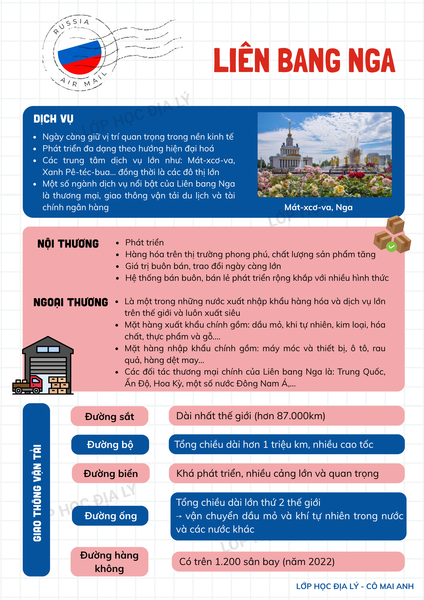 Địa lí 11 - SƠ ĐỒ TƯ DUY bài LIÊN BANG NGA (P2) - Lớp học Địa lý cô Mai Anh