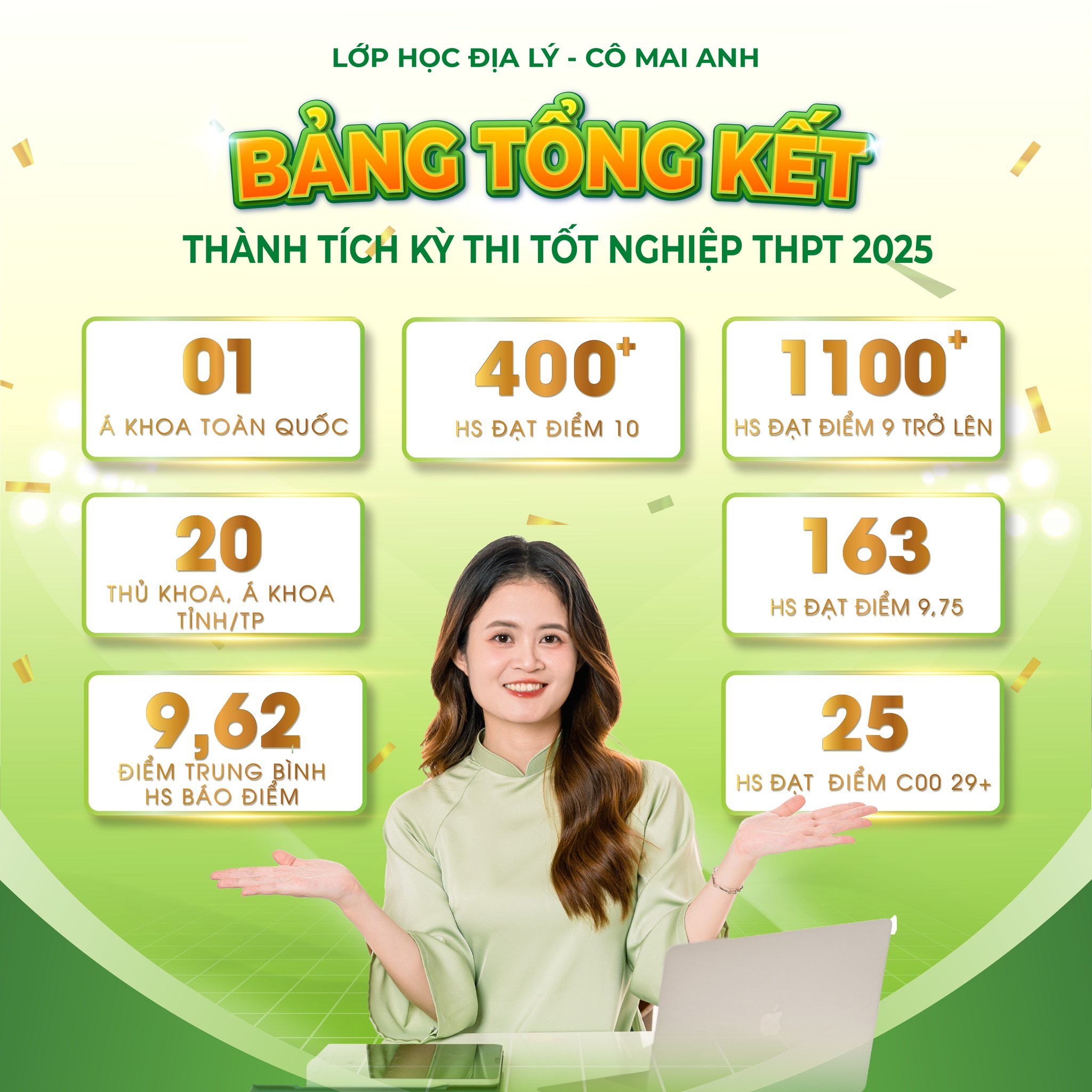 TỔNG KẾT VÀ VINH DANH KHÓA ÔN THI 2025 - LỚP HỌC ĐỊA LÝ CÔ MAI ANH