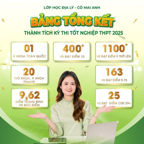 TỔNG KẾT VÀ VINH DANH KHÓA ÔN THI 2025 - LỚP HỌC ĐỊA LÝ CÔ MAI ANH
