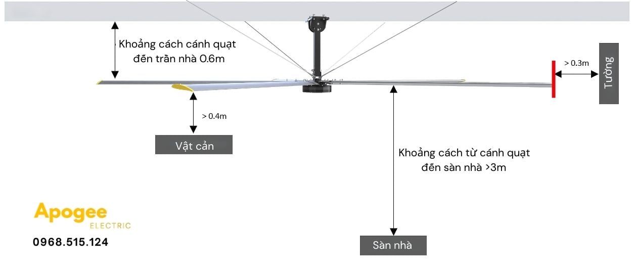 Quạt trần công nghiệp 3m6   Quạt trần công nghiệp cho nhà xưởng