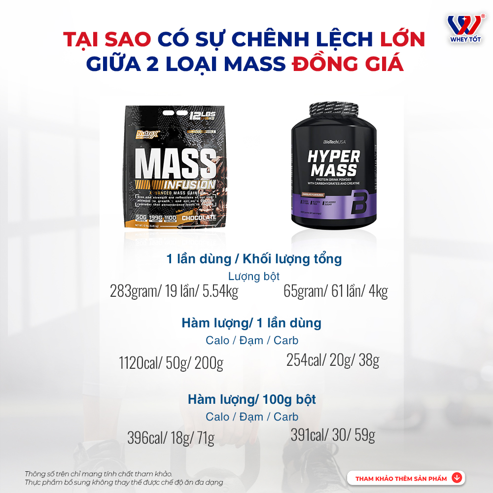 BioTech USA Hyper Mass 2.27kg (34 Servings) | Hỗ Trợ Cân Nặng