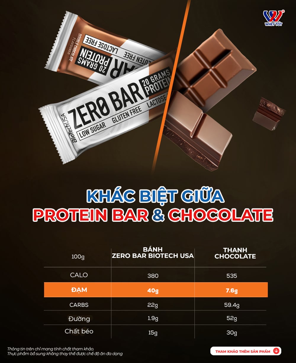 Bánh BioTech USA Zero Bar 50g protein bar không đường