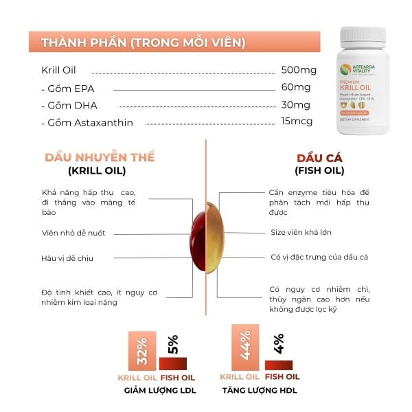 viên uống bổ não krill oil