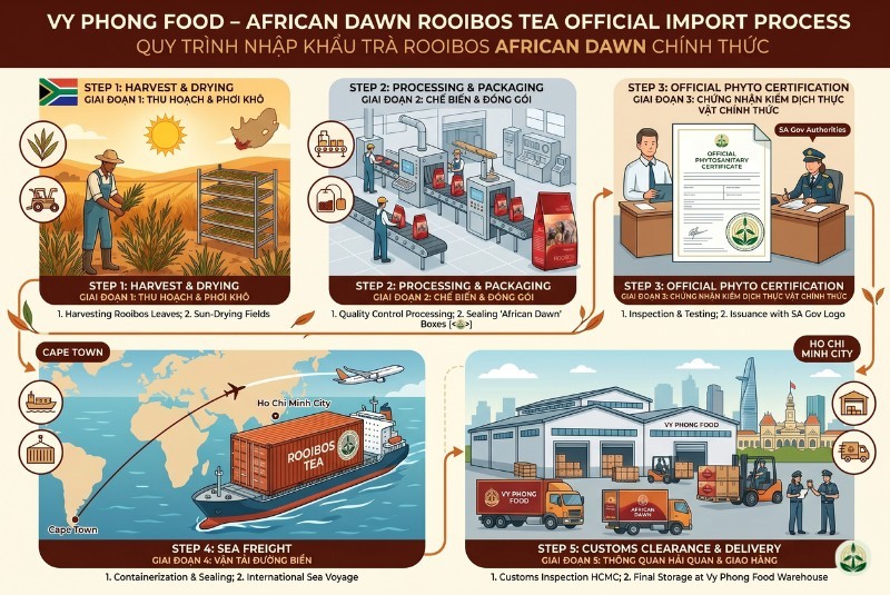 Túi hồng trà rooibos nam phi African Dawn nhập khẩu chính ngạch đặt cạnh tách hồng trà rooibos nam phi màu đỏ hổ phách. Giải pháp hoàn hảo cho câu hỏi trà rooibos mua ở đâu để đảm bảo an toàn, không nấm mốc và tận dụng tối đa công dụng của trà thảo mộc tốt cho sức khỏe gia đình.