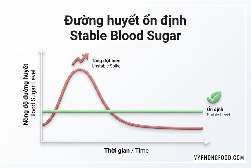 Ảnh minh họa cho bài viết calo trong đường ăn kiêng Stevia có ảnh hưởng đường huyết không?