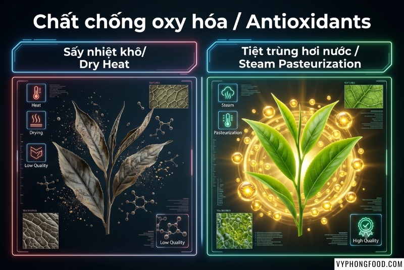 Mô phỏng quy trình tiệt trùng hơi nước áp suất cao siêu tốc giúp trà rooibos Nam Phi African Dawn loại bỏ hoàn toàn nấm mốc, vi khuẩn gây hại, đồng thời bảo toàn trọn vẹn chất chống oxy hóa Aspalathin nhạy cảm với nhiệt, mang lại tách trà có màu hổ phách rực rỡ và tinh khiết.