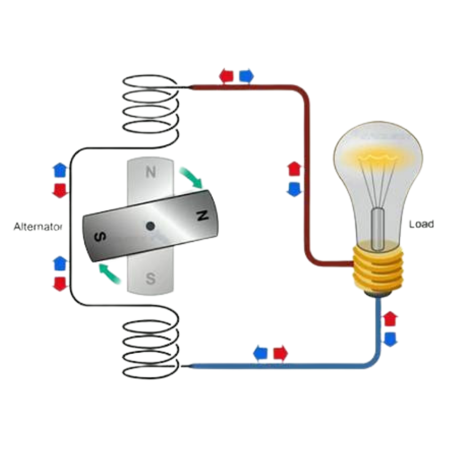 So sánh điện một chiều DC và điện xoay chiều AC