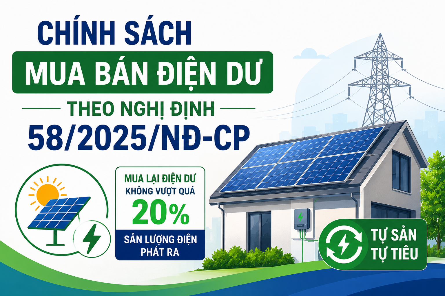 Chính Sách Mua Bán Điện Dư theo Nghị định 58/2025/NĐ-CP