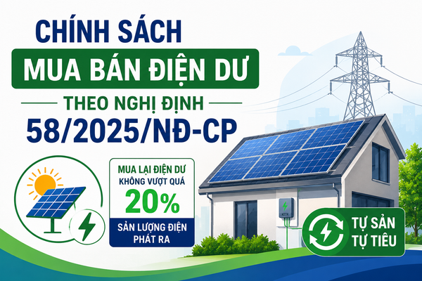 Chính Sách Mua Bán Điện Dư theo Nghị định 58/2025/NĐ-CP