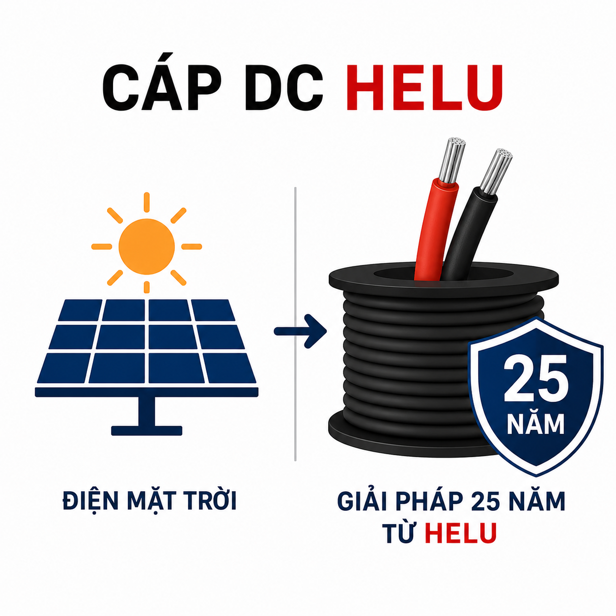Chi phí đầu tư cáp DC điện mặt trời: Lựa chọn giá rẻ hay giải pháp 25 năm từ HELU?