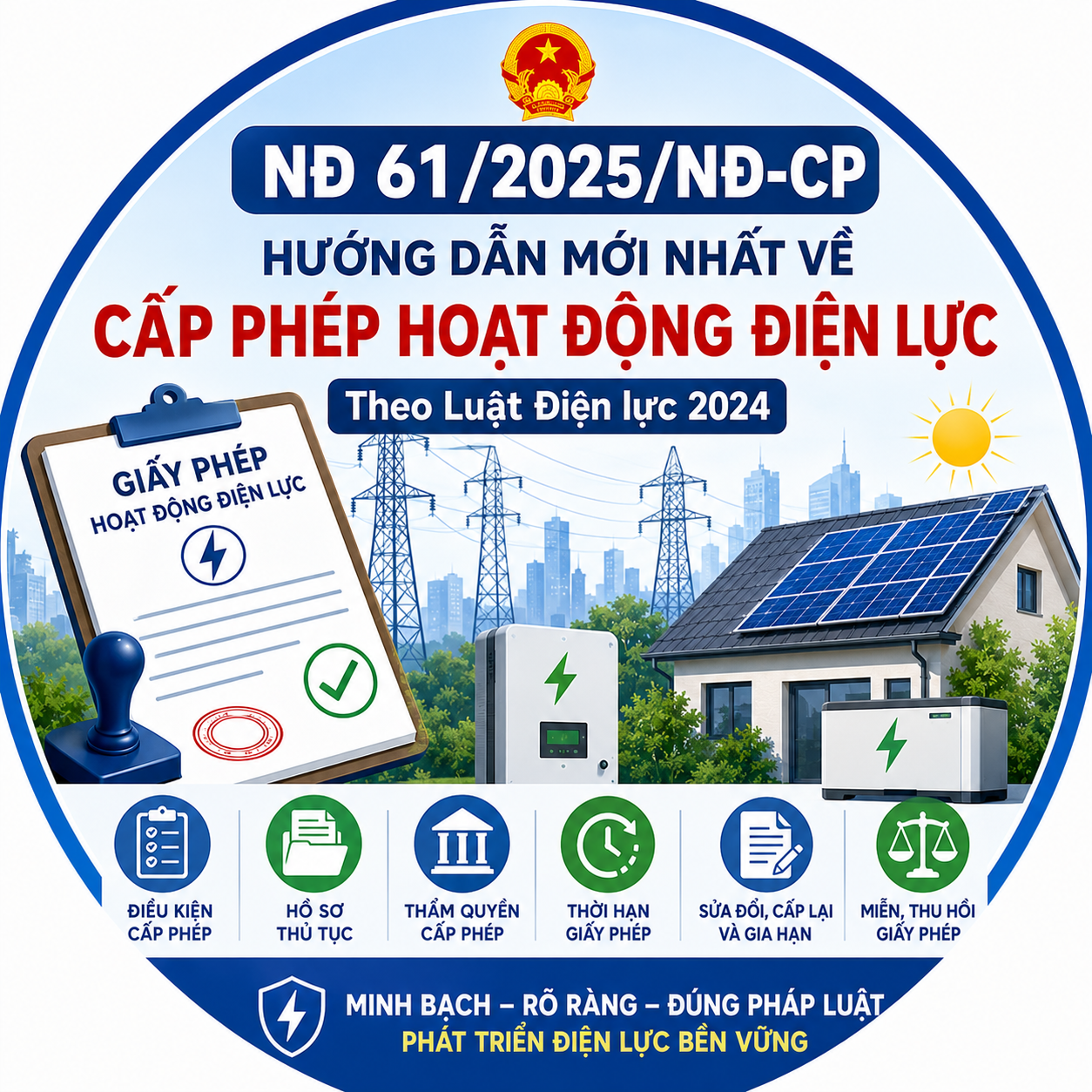 NĐ 61/2025/NĐ-CP Hướng dẫn mới nhất về cấp phép hoạt động điện lực