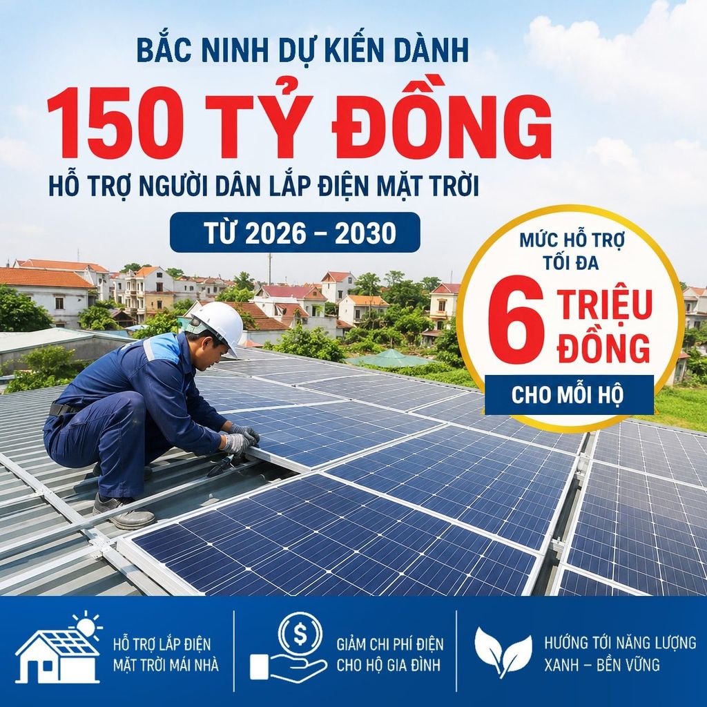 Bắc Ninh dự kiến dành 150 tỷ đồng hỗ trợ người dân lắp điện mặt trời từ 2026–2030, mức hỗ trợ tối đa 6 triệu đồng cho mỗi hộ