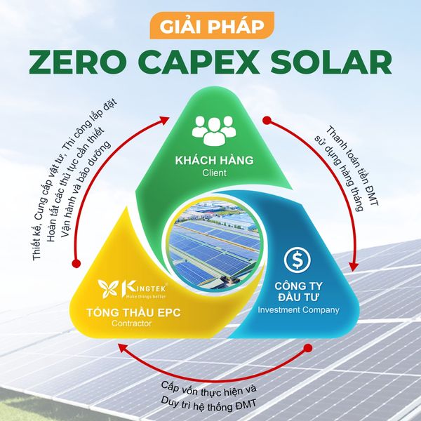 Giải pháp điện mặt trời Zero Capex Solar không cần vốn ban đầu